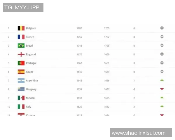 2025年战疫足球球星最新排名榜揭晓 谁将问鼎全球最强球员宝座 2025年战疫足球球星最新排名榜揭晓 谁将问鼎全球最强球员宝座