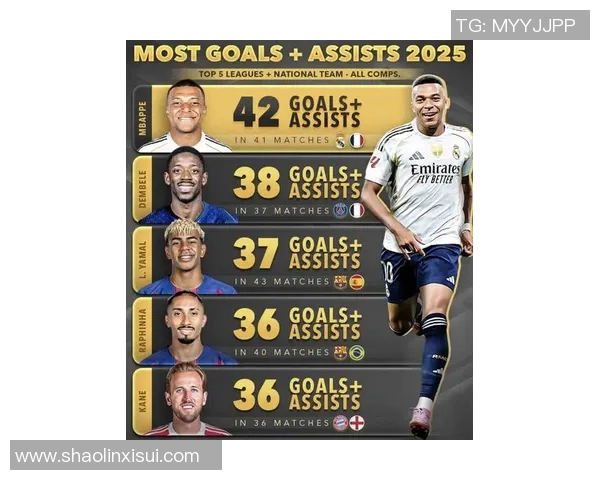 2025年最新全球十大足球巨星排名榜单揭晓谁将成为足坛新传奇 2025年最新全球十大足球巨星排名榜单揭晓谁将成为足坛新传奇